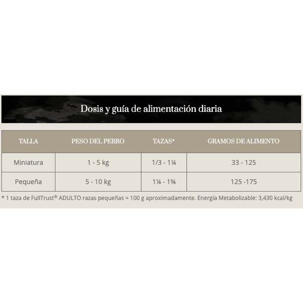 FullTrust Razas Pequeñas Alimento Seco para Perros
