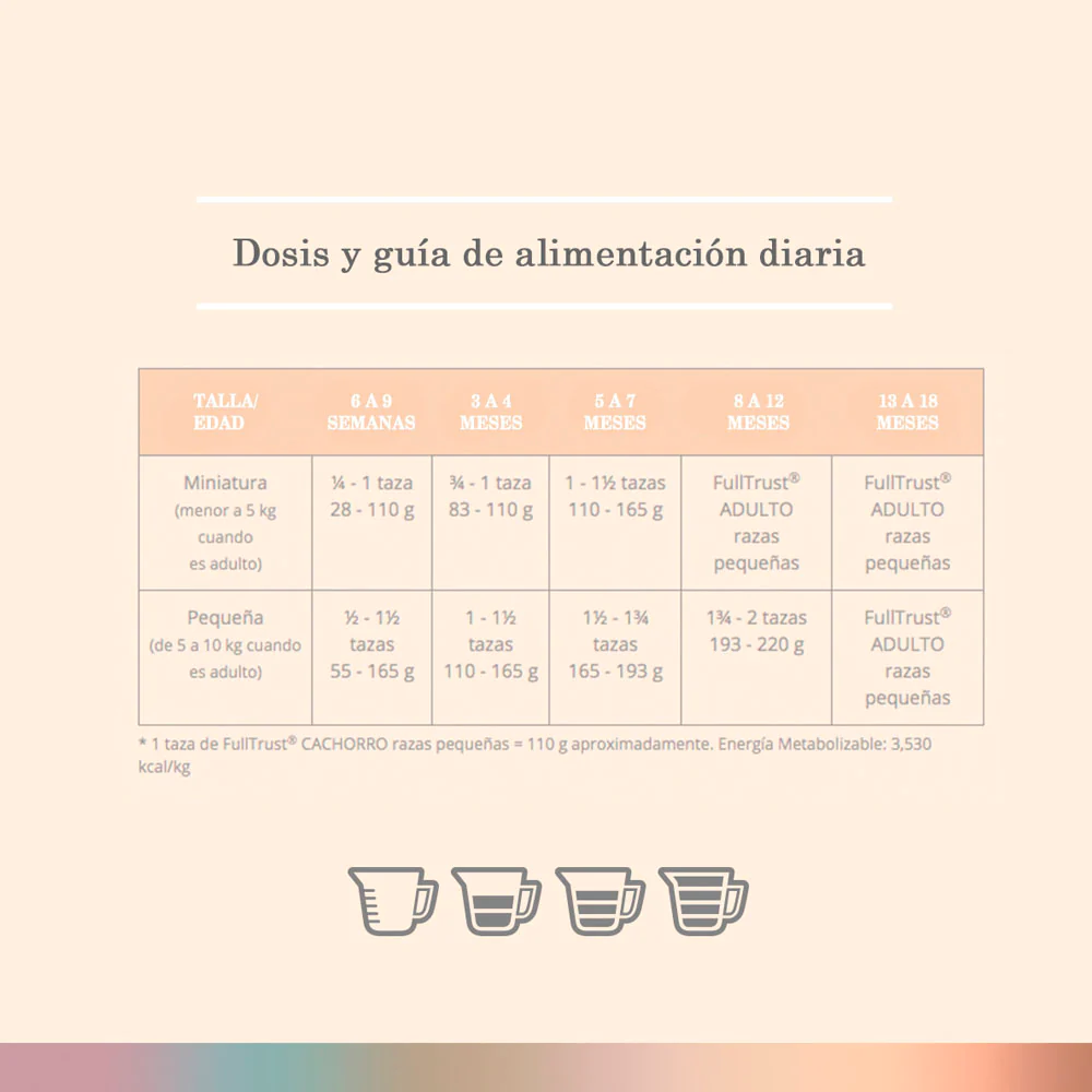 FullTrust Cachorro Razas Pequeñas Alimento Seco para Perros