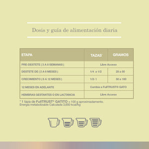 FullTrust Gatito Alimento Seco para Gatos