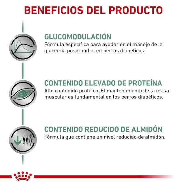 Royal Canin Glycobalance Canine