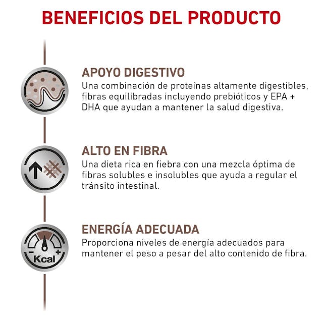 Royal Canin Gastro-Intestinal Fiber Response