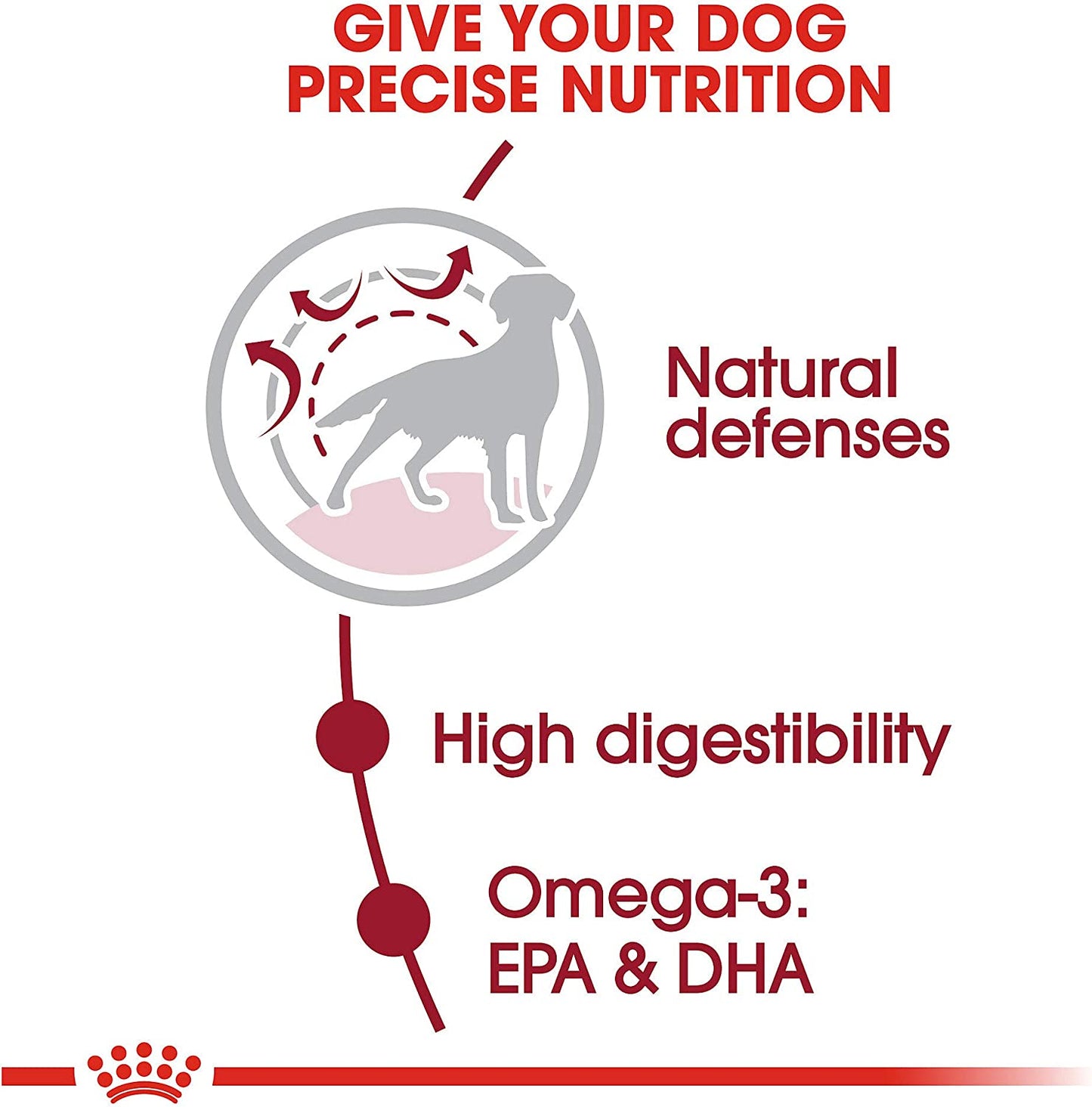 Royal Canin SHN Medium Adult