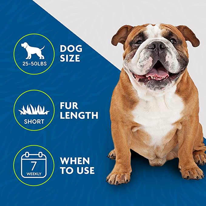 Furminator Deslanador Pelo Corto Perro Mediano