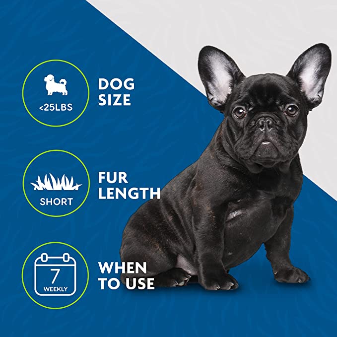 Furminator Deslanador Pelo Corto Perro Chico