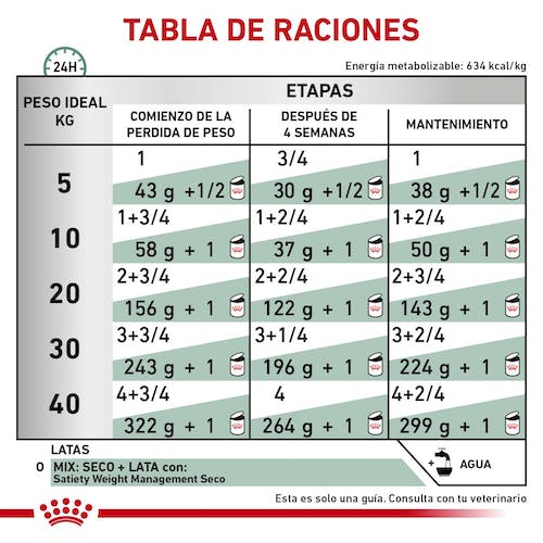 Royal Canin Satiety Support Canine Lata