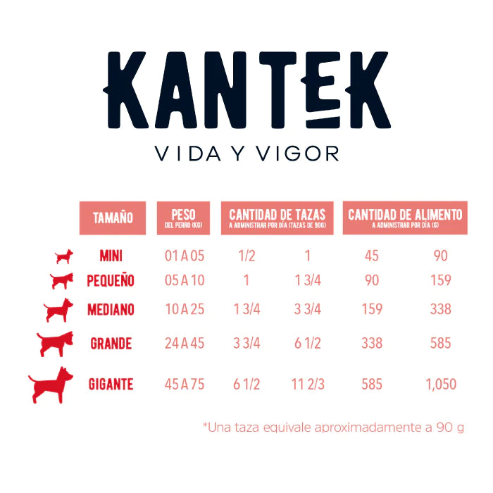 KANTEK Activo-Alimento para Perro Super Premium