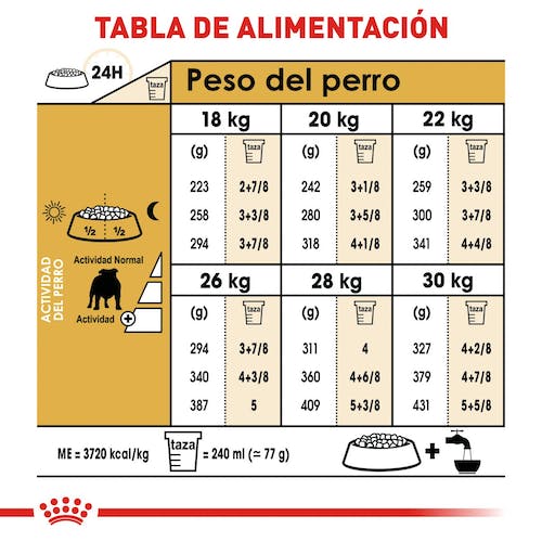 Royal Canin Bulldog Adulto