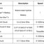 Taladro multifuncional (pieza de poder y transiciones)