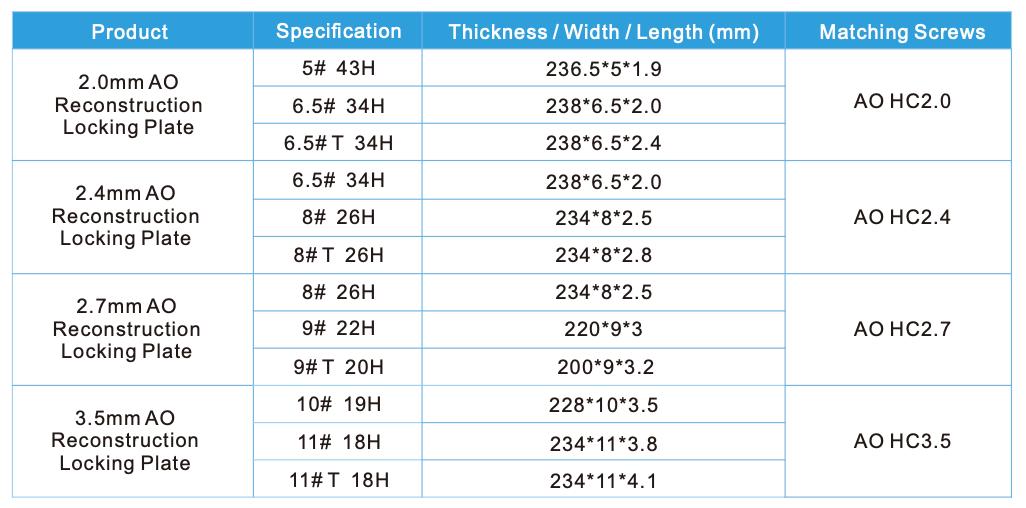 ALPS-AO Placas Bloqueadas de Titanio para Reconstrucción Anatómica