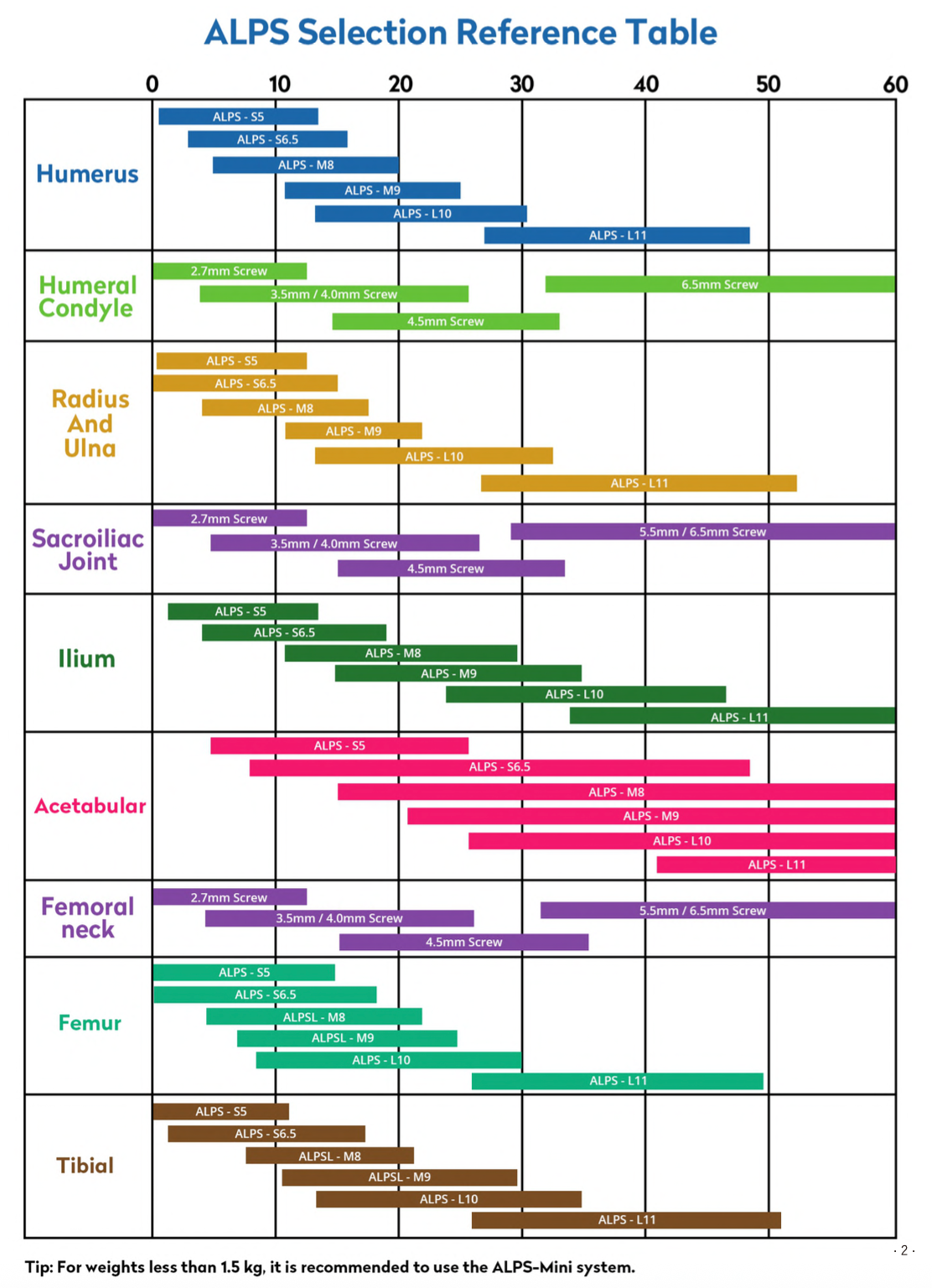 ALPS-AO Placas Bloqueadas de Titanio para Reconstrucción Anatómica