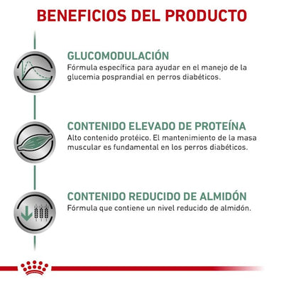 Royal Canin Glycobalance Canine