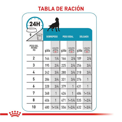 ROYAL CANIN PROTEINA HIDROLIZADA ADULTO HP CANINO LATA