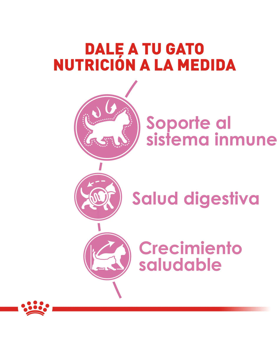 Royal Canin Kitten