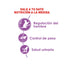 Royal Canin Appetite Control Spayed/Neutered