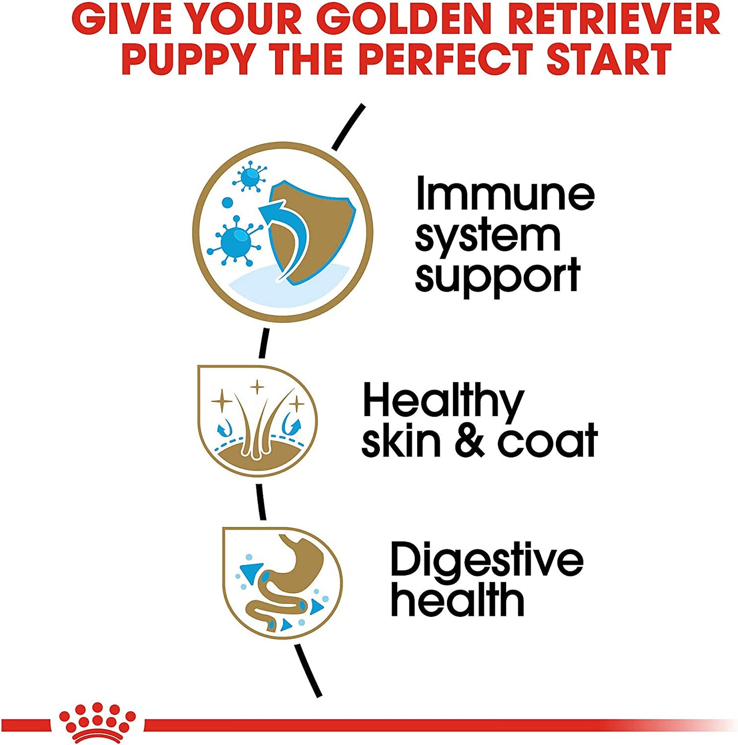 Royal Canin SHN Medium Adult