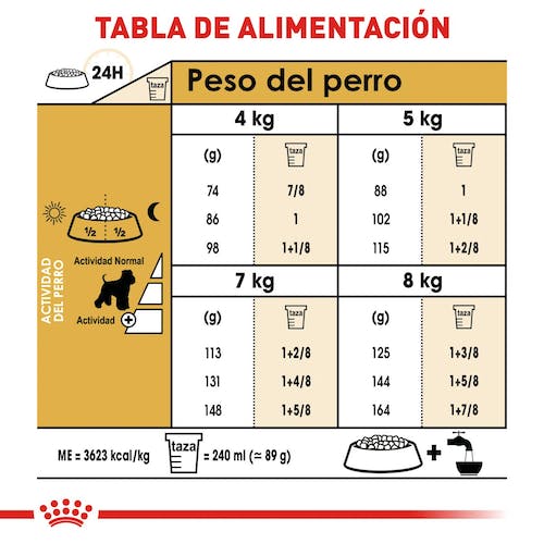Royal Canin Mini Schnauzer Adult